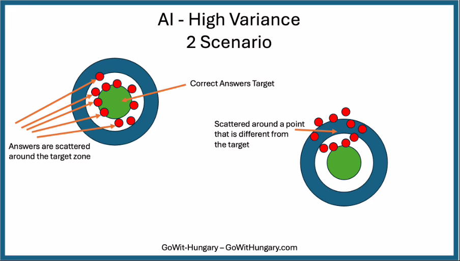 Figure 4: High Variance