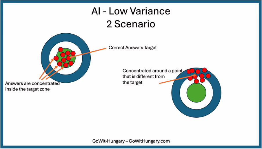 Figure 5: Low Variance