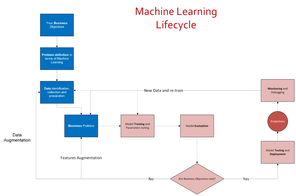 AI Software Services