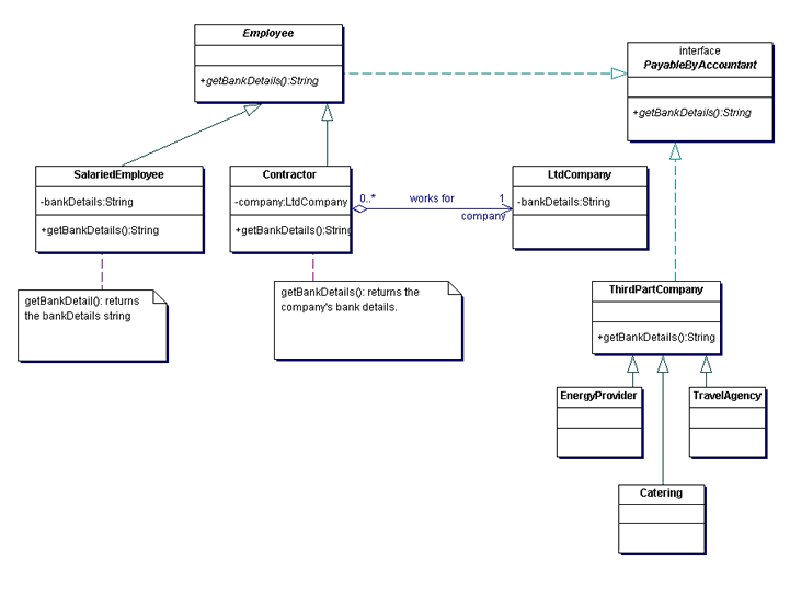 Software Development Best Practices: Polymorphism